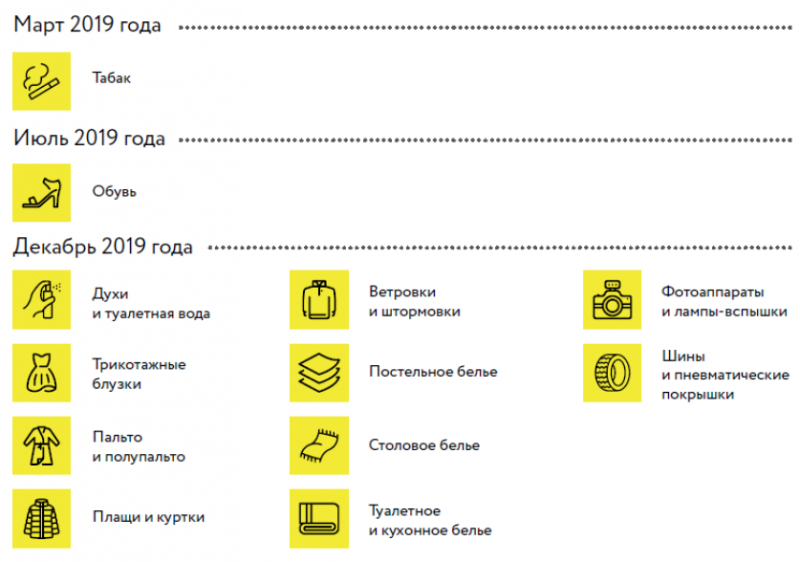 Маркировка товаров